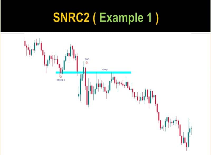 Candlestick Charting Book | Trading Book O3O9O98OOOO What's App 7