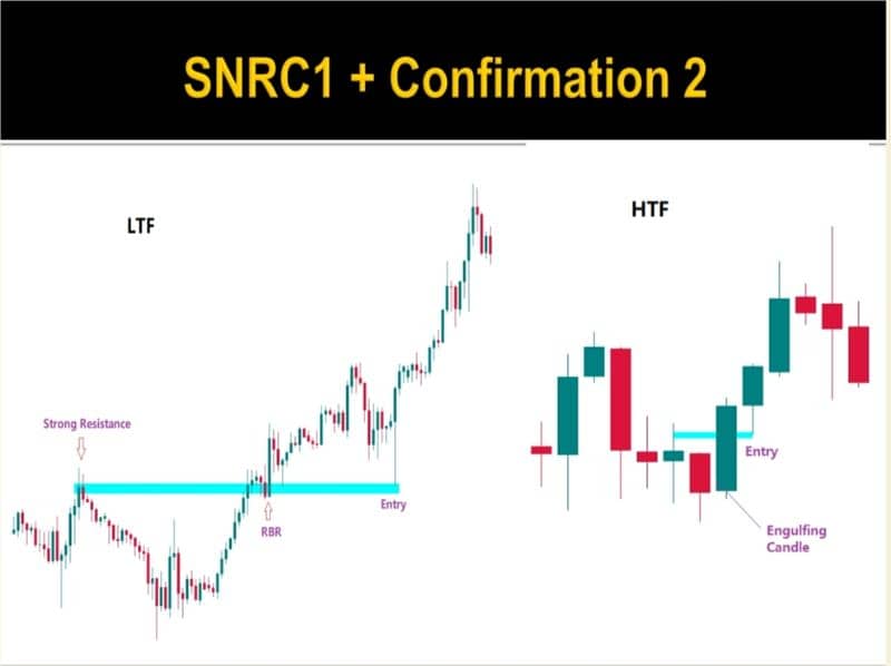 Candlestick Charting Book | Trading Book O3O9O98OOOO What's App 8