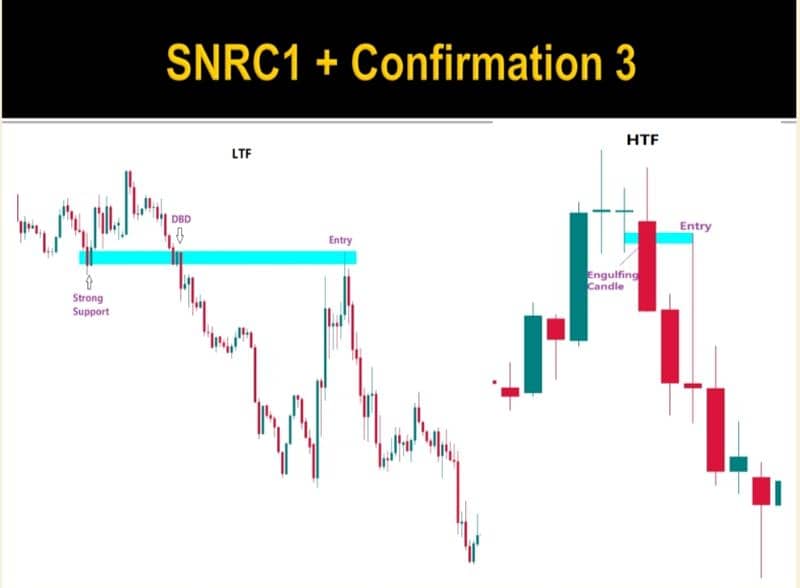 Candlestick Charting Book | Trading Book O3O9O98OOOO What's App 9