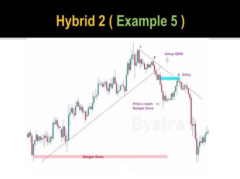 Candlestick Charting Book | Trading Book O3O9O98OOOO What's App 11