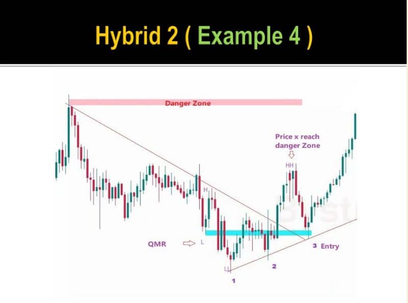 Candlestick Charting Book | Trading Book O3O9O98OOOO What's App 12