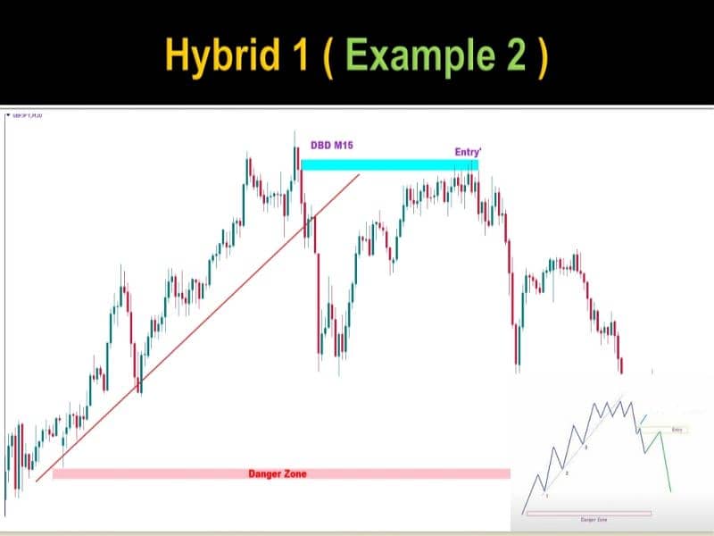 Candlestick Charting Book | Trading Book O3O9O98OOOO What's App 13