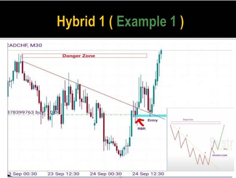 Candlestick Charting Book | Trading Book O3O9O98OOOO What's App 14