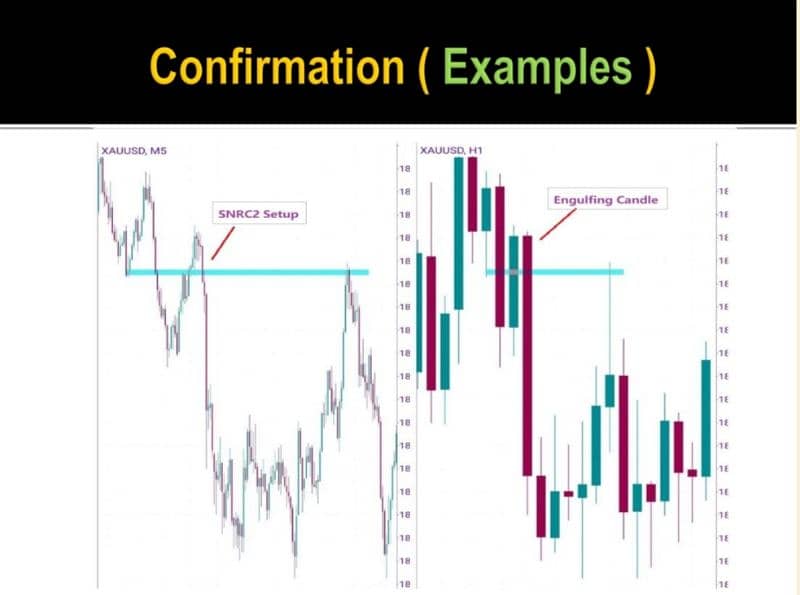 Candlestick Charting Book | Trading Book O3O9O98OOOO What's App 15