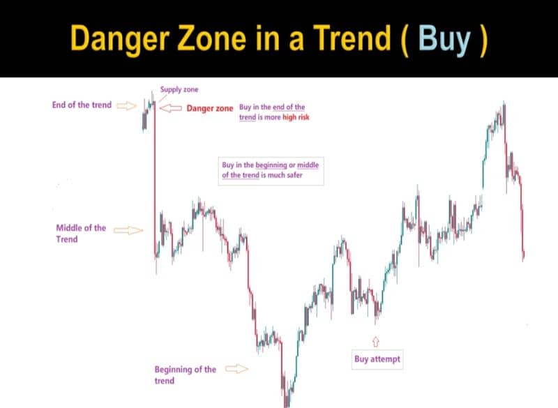 Candlestick Charting Book | Trading Book O3O9O98OOOO What's App 16