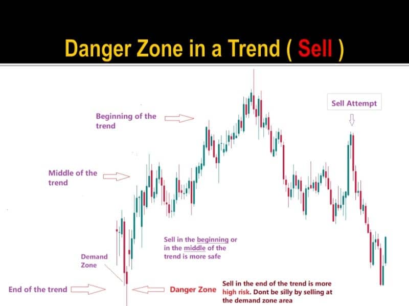 Candlestick Charting Book | Trading Book O3O9O98OOOO What's App 17