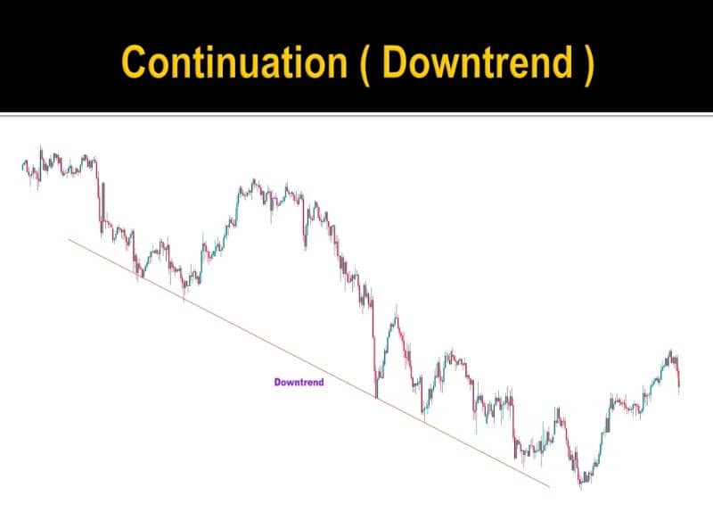 Candlestick Charting Book | Trading Book O3O9O98OOOO What's App 18