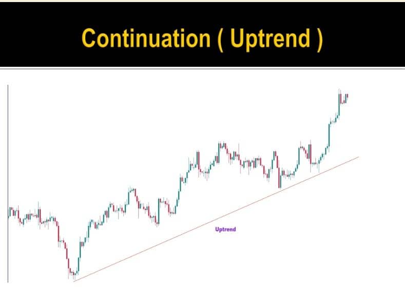 Candlestick Charting Book | Trading Book O3O9O98OOOO What's App 19