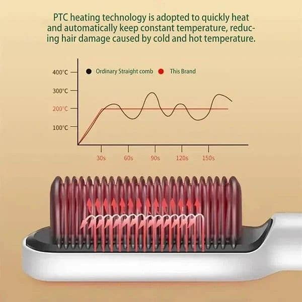 5 gears Hair Dryer and Straightening Comb 1