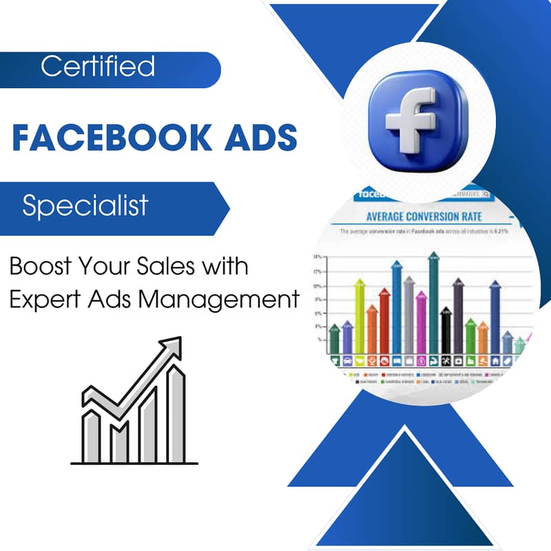 Expert Ads Management & Social Media Services:FB, IG,Google,LinkedIn 0