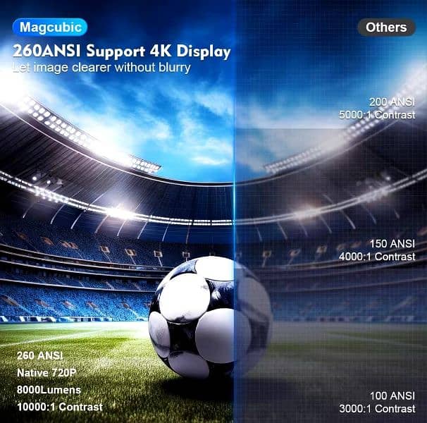 Magcubic Android projector hy300 pro 4k , LED KA MAZA SASTE MAIN 8