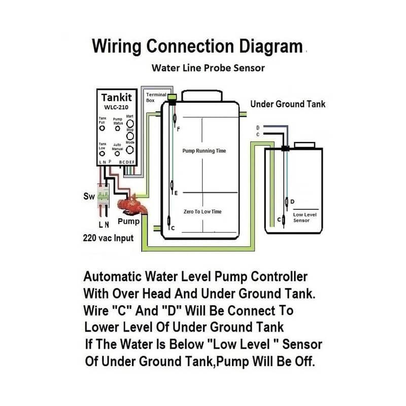 Automatic Water Level Pump Controllers 4