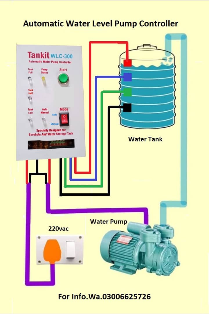 Automatic Water Level Pump Controllers 5