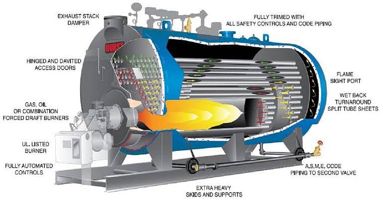 Steam genrator Boilor Operator 0