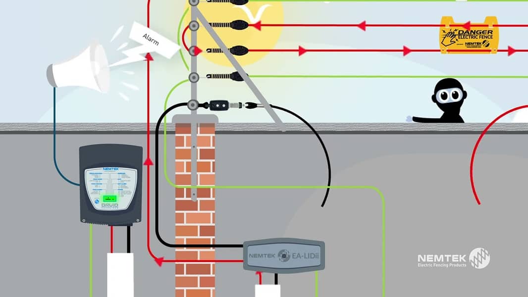 ELECTRIC FENCE TONGHER WIFI 60 FEET 4