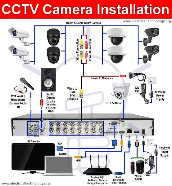 CCTV CAMERA INSTALLATION SERVICE | MAINTAINENCE | REPAIR SERVICE 3