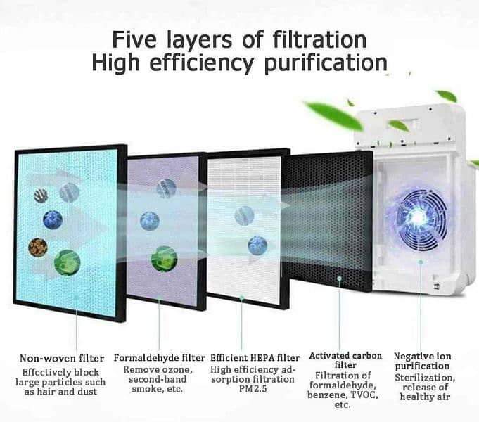 DIDA AIR PURIFIER 1