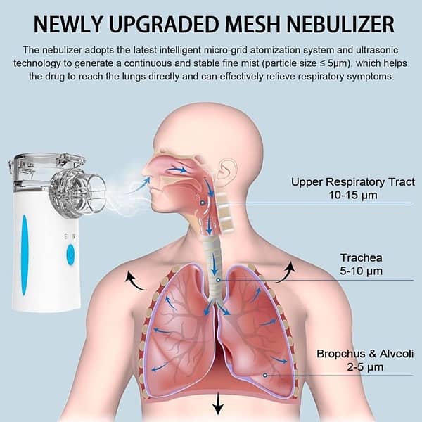 Hand Nebulizer: Efficient Breathing, Enhanced Life 5