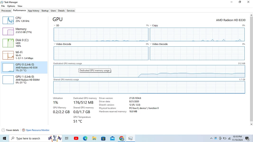 5th generation with 2 dedicated graphiccs card 4