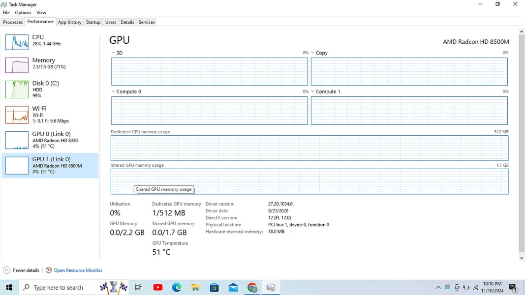 5th generation with 2 dedicated graphiccs card 5