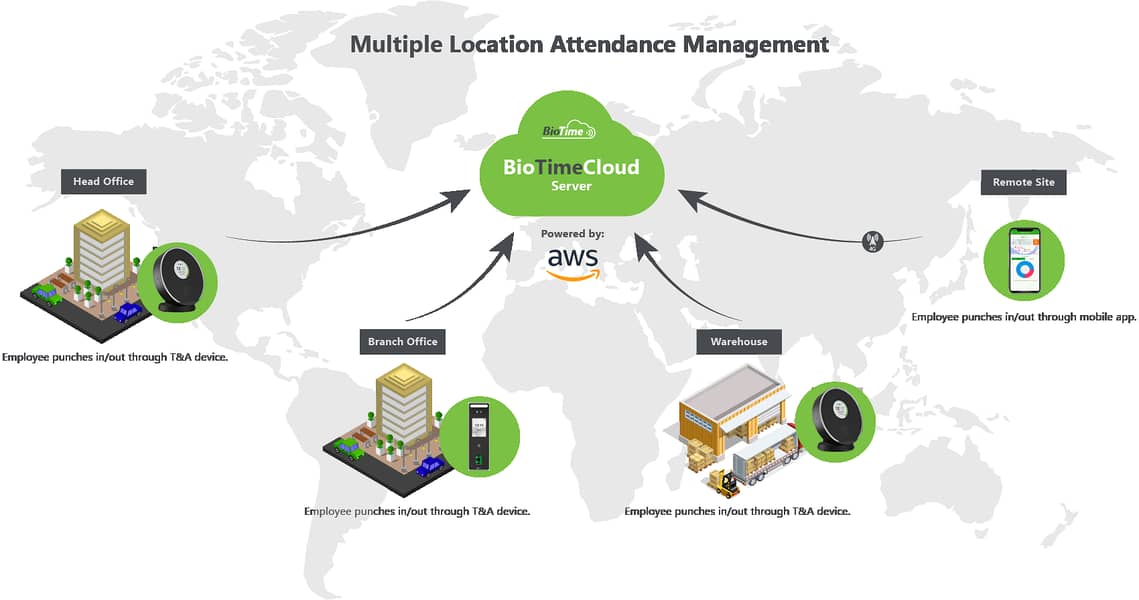 Zkteco K50 K40 MB20 MB460 UFace800 Plus Biotime Web & Cloud Solution 0