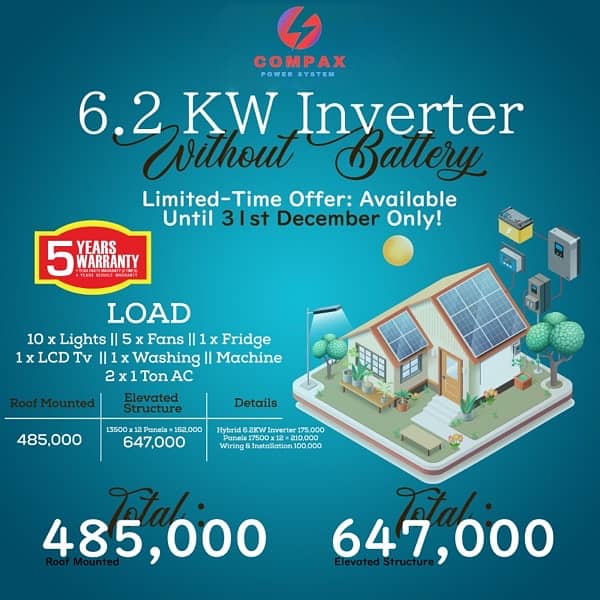 Solar Inverter | Solar Installation | Solar Structure | Solar Panels 0