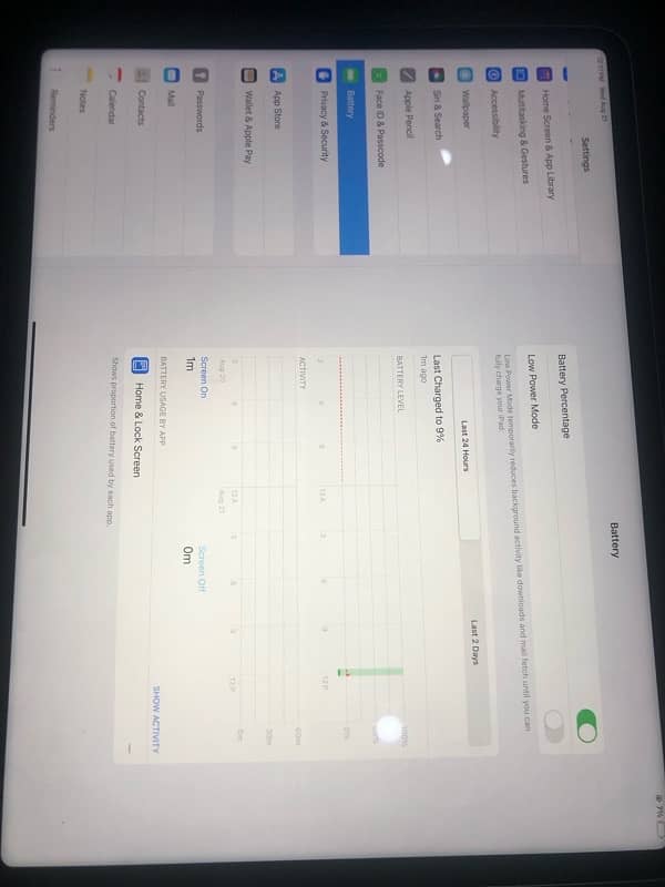 iPad Pro 6th Generation 128 gb 12.9 inch 3