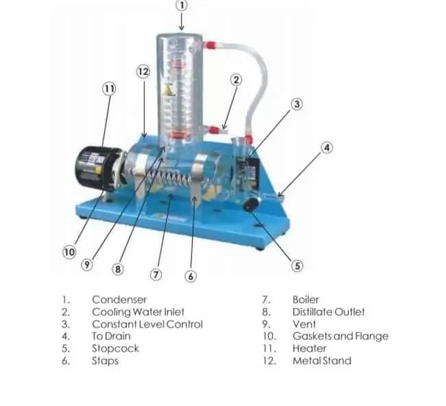 water distillation unit in pakistan 0