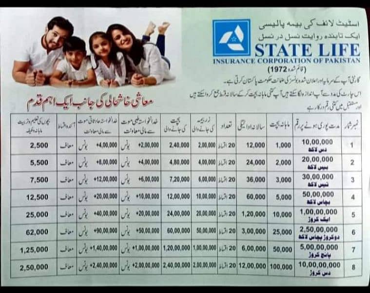 StateLife Insurance corporation 0