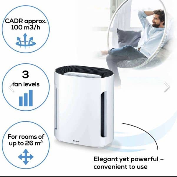 Beurer Air purifier 3