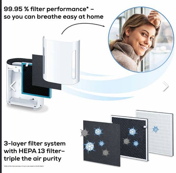 Beurer Air purifier 5