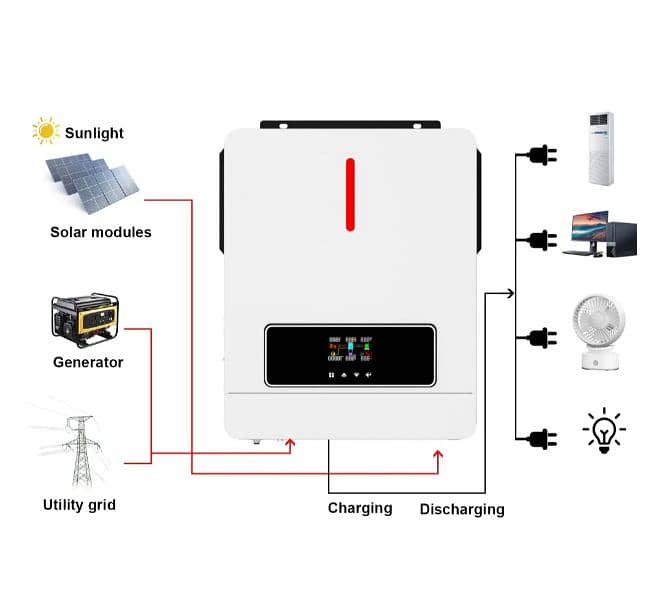 6.2 KW Hybrid 48v inverter with best performance 3