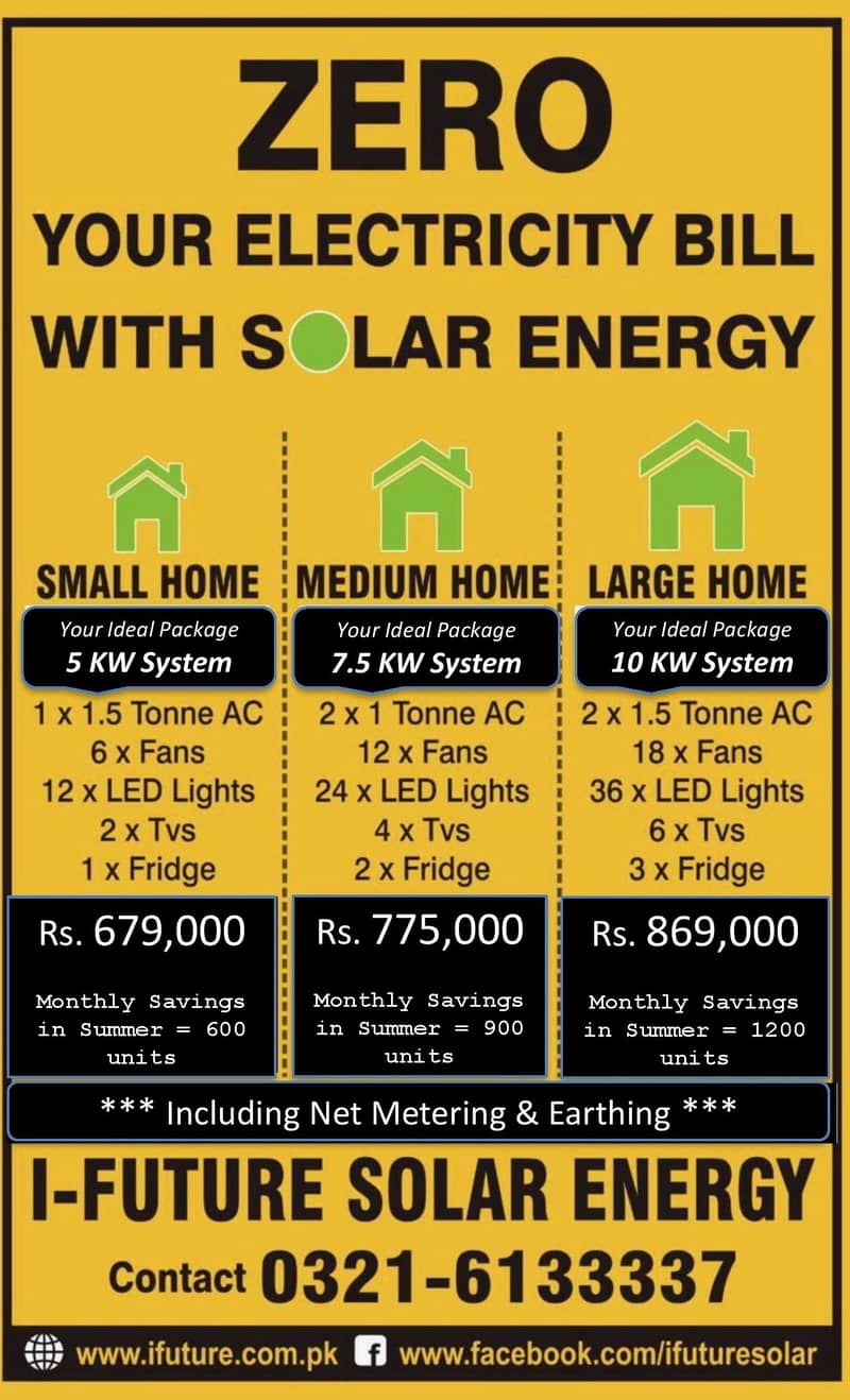 Solar Panels A Grade Complete Packages at best rates 0