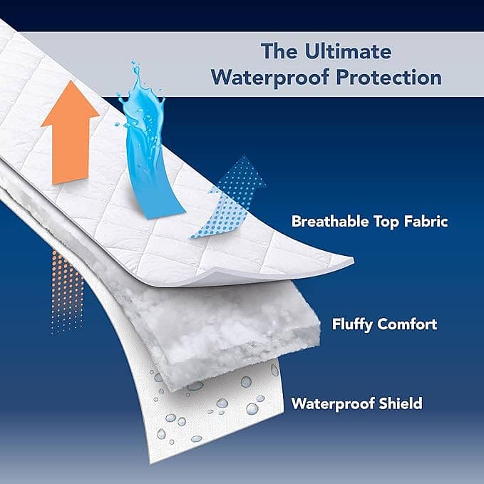 Waterproof King Size Mattress Protector - Fitted, Anti-Slip 2