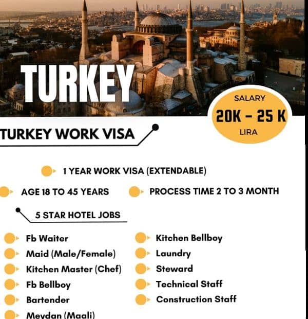 Oman, Qatar, Turkey, Krgyzstan, Azerbaijan Jobs Available 2