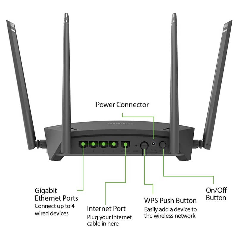 DLink AC1750 High Power Mesh Wi-Fi Gaming Router 4