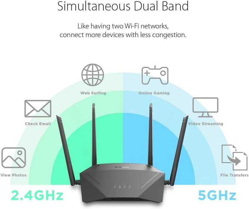 DLink AC1750 High Power Mesh Wi-Fi Gaming Router 6