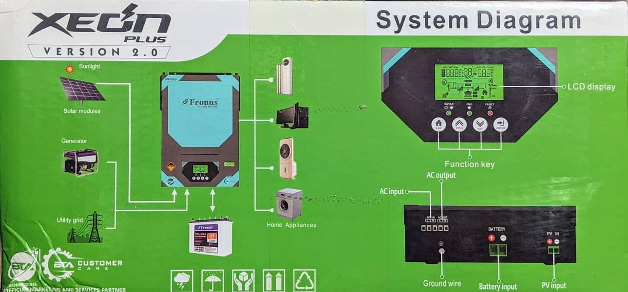 Frounus UPS Invertor 3