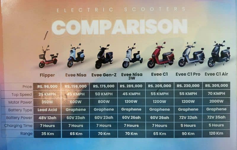 zero metre scooty available 2