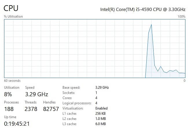 Dell Optiplex 7020 | Core i5 4 gen with Graphic Card 4