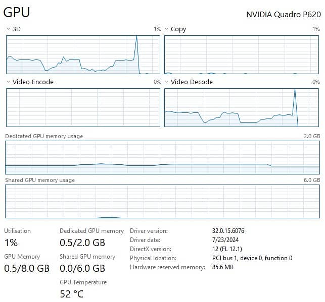 Dell Optiplex 7020 | Core i5 4 gen with Graphic Card 6