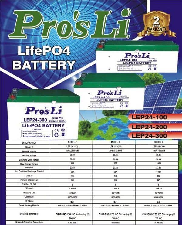 LITHIUM ION BATTERY 6