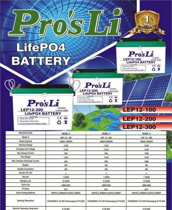 LITHIUM ION BATTERY 7