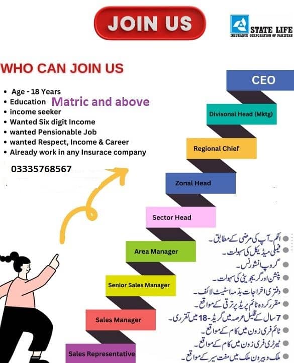 Sales Representative Jobs in Pakistan – Join State Life Insurance 0