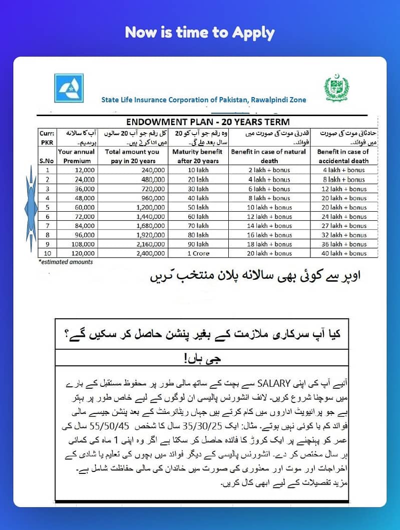 Sales Representative Jobs in Pakistan – Join State Life Insurance 1