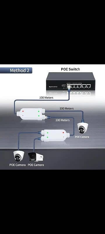 CCTV TECHNICIAN NETWORKING 0