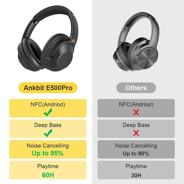 ANKBIT E500pro wireless Active Noise Cancelling Headphones 13