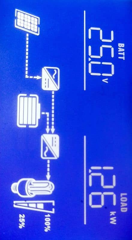 SOLAR INVERTER ZIEWNIC PV 4200 3.2KVA WITHOUT BATTERY 1