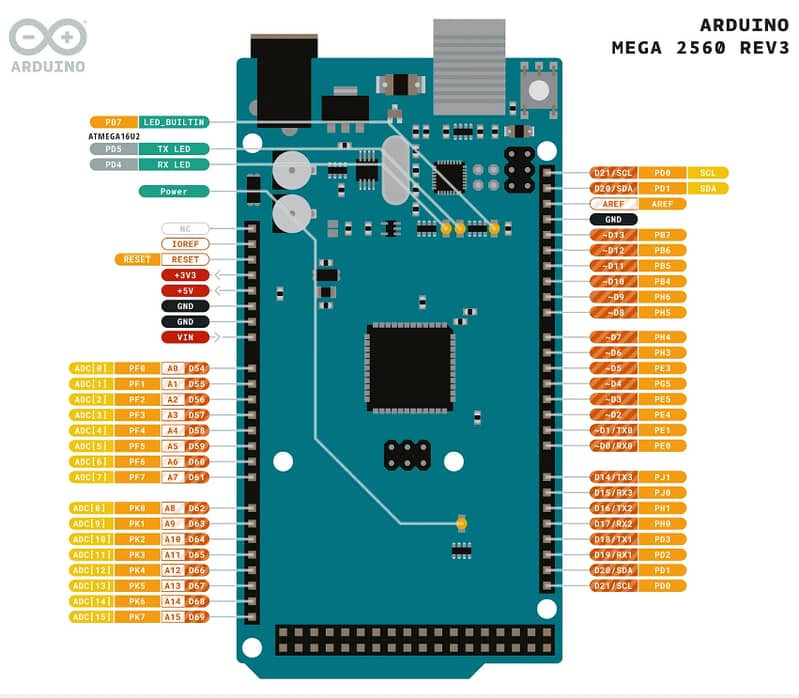 Arduino Mega Atmega2560 With Cable 1