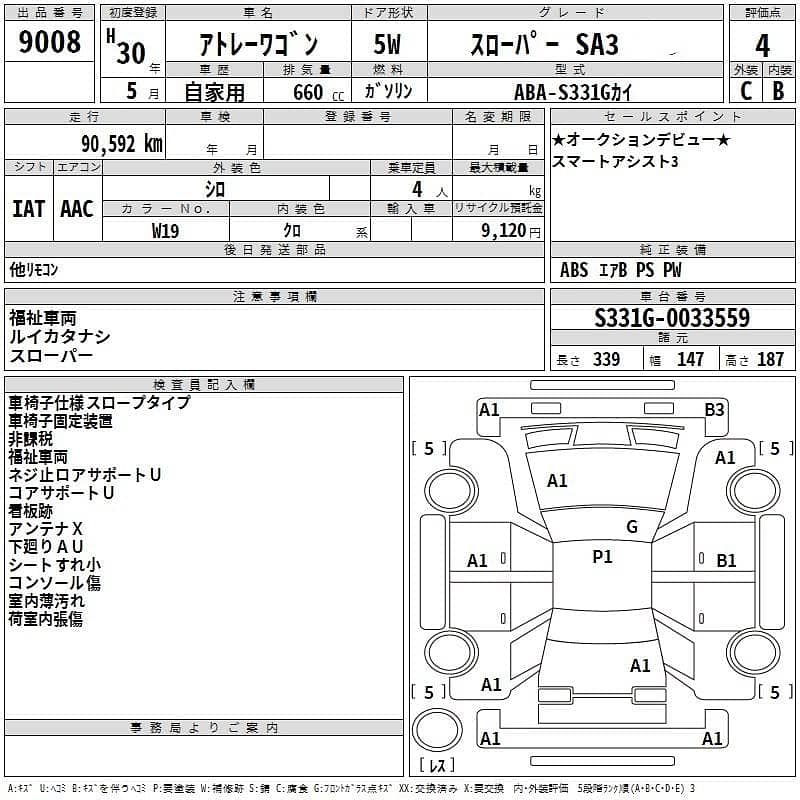 Daihatsu Atrai Wagon Model  2018/2024 6